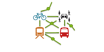 Vernetzte Mobilität dargestellt durch Icons eines Fahrrads, eines Busses, einer Bahn und eines Autos verbunden durch grüne Pfeile.
